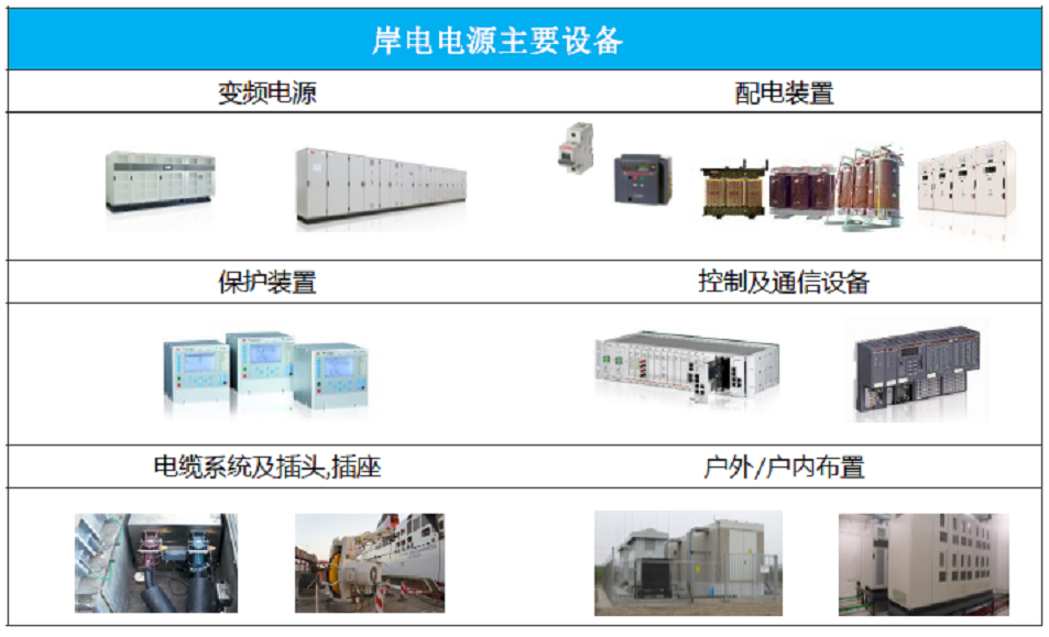 對港口碼頭船舶岸電系統創統方案1.png 對港口碼頭船舶岸電系統創統方案1.png